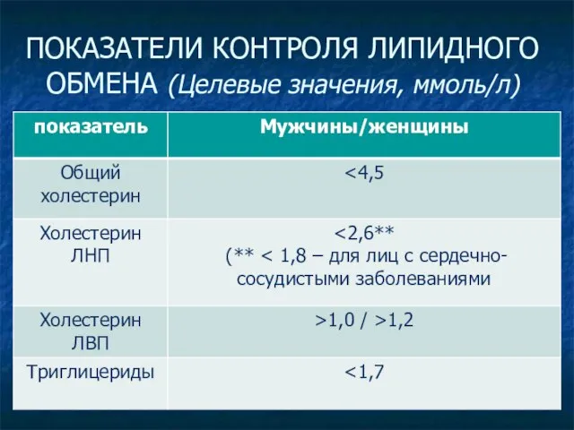 ПОКАЗАТЕЛИ КОНТРОЛЯ ЛИПИДНОГО ОБМЕНА (Целевые значения, ммоль/л)