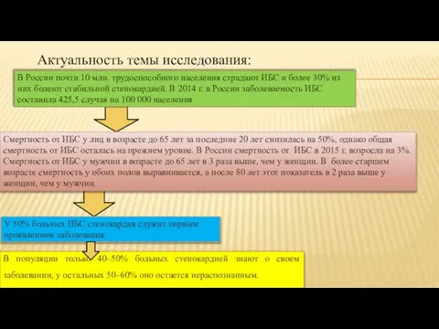 В России почти 10 млн. трудоспособного населения страдают ИБС и более