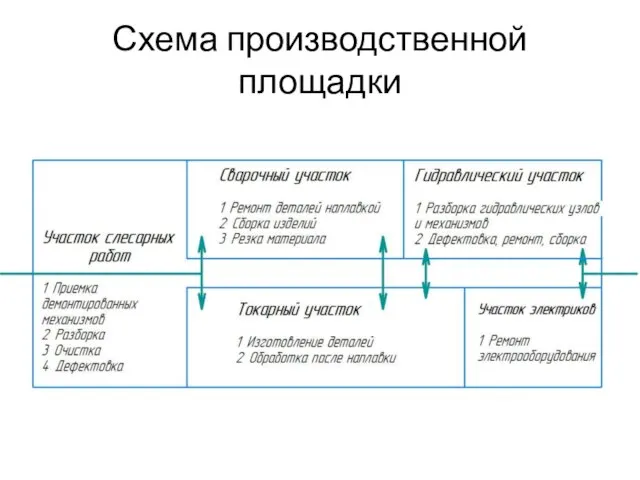 Схема производственной площадки