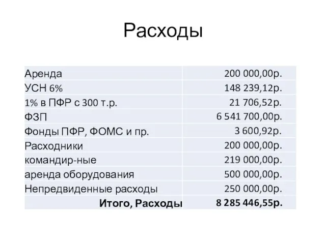 Расходы