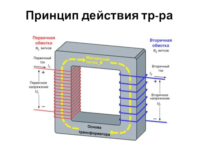 Принцип действия тр-ра