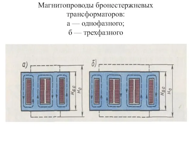 Магнитопроводы бронестержневых трансформаторов: а — однофазного; б — трехфазного