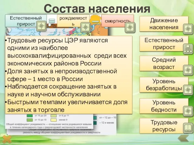 Состав населения Движение населения Средний возраст Уровень безработицы Трудовые ресурсы Естественный