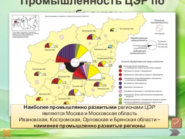 Промышленность ЦЭР по субъектам Сделайте вывод о наиболее и наименее промышленно