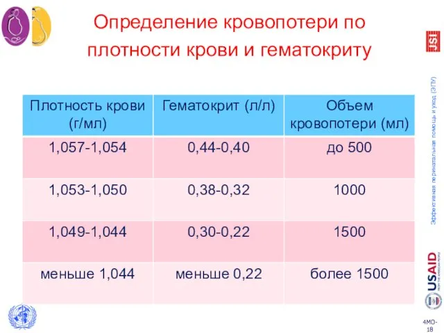 Определение кровопотери по плотности крови и гематокриту