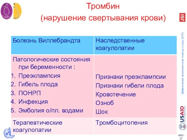 Тромбин (нарушение свертывания крови)