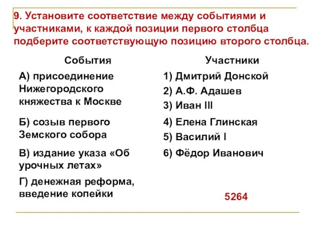 9. Установите соответствие между событиями и участниками, к каждой позиции первого