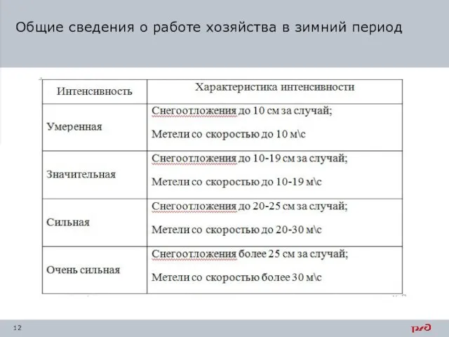 Общие сведения о работе хозяйства в зимний период