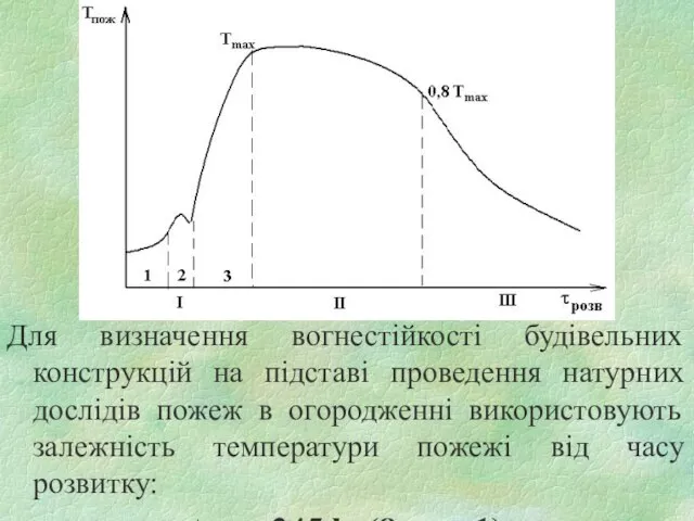 Для визначення вогнестійкості будівельних конструкцій на підставі проведення натурних дослідів пожеж