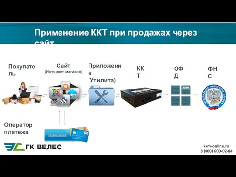 8 (800) 600-02-84 Применение ККТ при продажах через сайт Покупатель Сайт