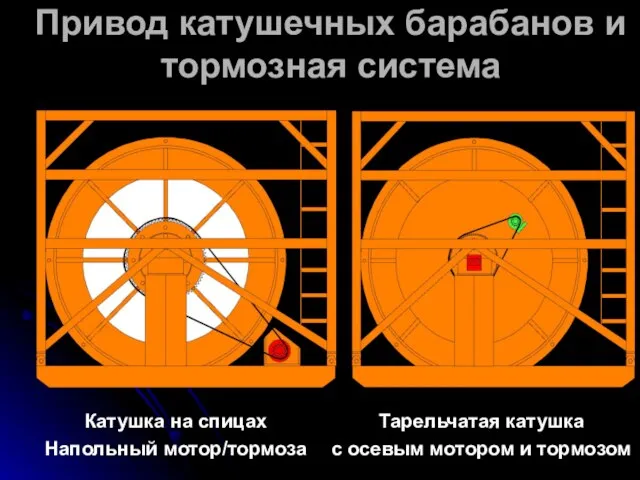 Привод катушечных барабанов и тормозная система Катушка на спицах Напольный мотор/тормоза