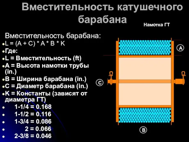 Намотка ГТ Вместительность катушечного барабана Вместительность барабана: L = (A +