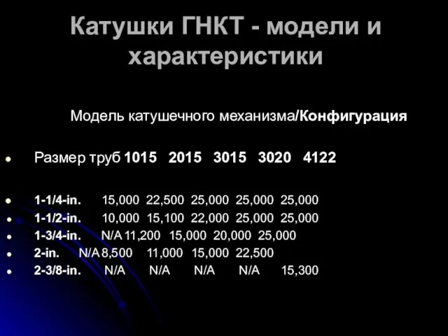 Модель катушечного механизма/Конфигурация Размер труб 1015 2015 3015 3020 4122 1-1/4-in.