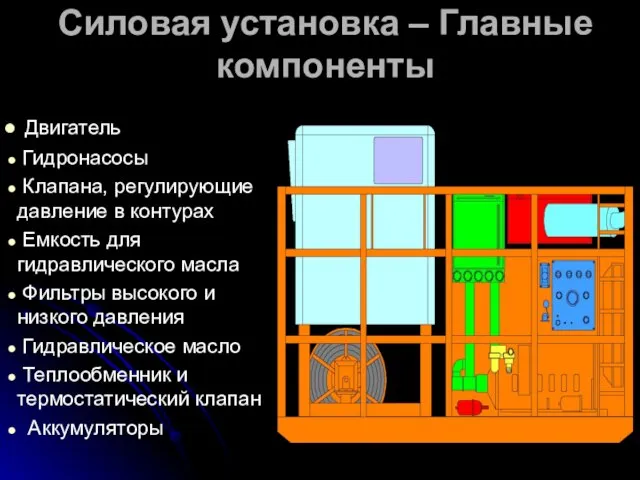 Силовая установка – Главные компоненты Двигатель Гидронасосы Клапана, регулирующие давление в