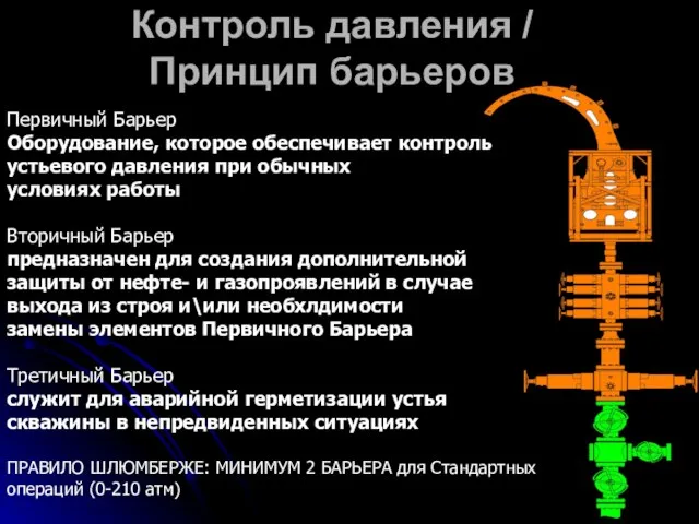 Контроль давления / Принцип барьеров Первичный Барьер Оборудование, которое обеспечивает контроль