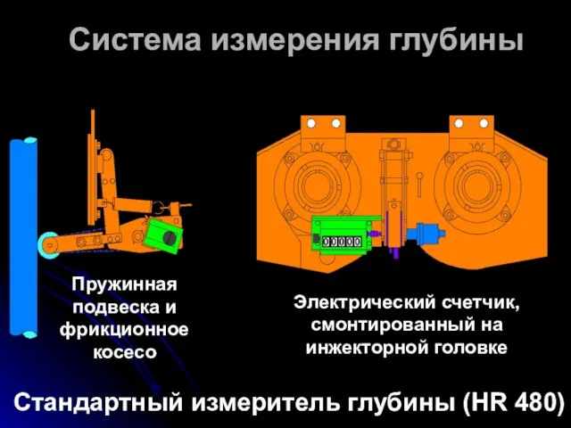 Система измерения глубины Стандартный измеритель глубины (HR 480) Пружинная подвеска и