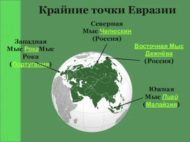 Крайние точки Евразии Северная Мыс Челюскин (Россия) Южная Мыс Пиай (Малайзия)