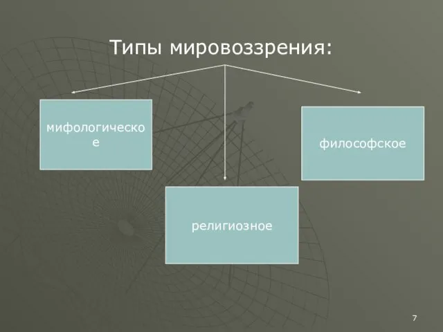 Типы мировоззрения: мифологическое религиозное философское