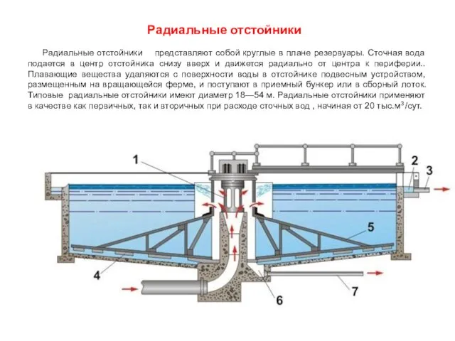 Радиальные отстойники Радиальные отстойники представляют собой круглые в плане резервуары. Сточная