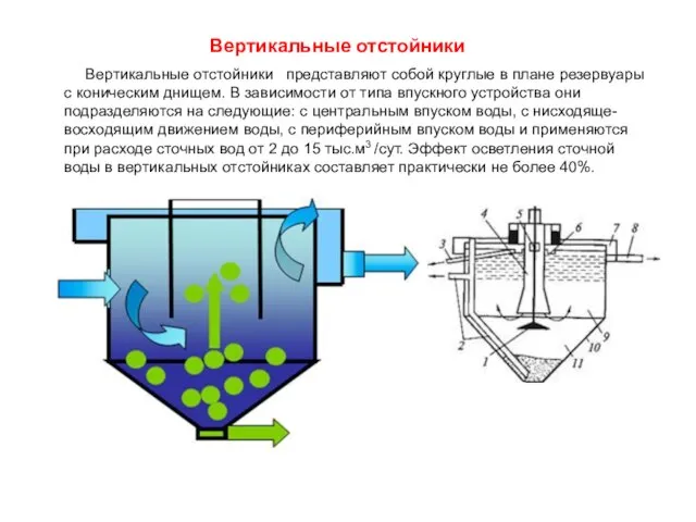 Вертикальные отстойники Вертикальные отстойники представляют собой круглые в плане резервуары с