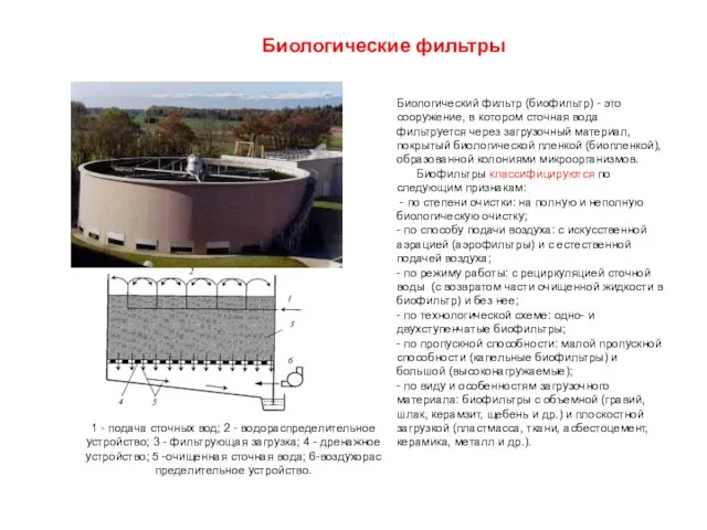 Биологические фильтры 1 - подача сточных вод; 2 - водораспреде­лительное устройство;