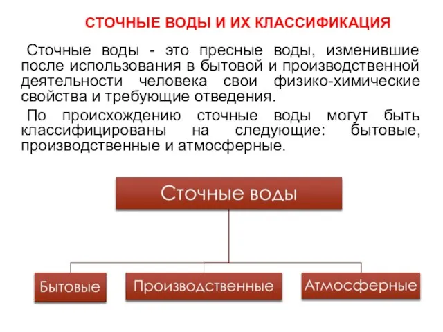 СТОЧНЫЕ ВОДЫ И ИХ КЛАССИФИКАЦИЯ Сточные воды - это пресные воды,