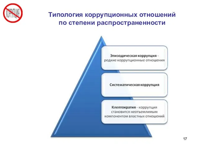 Типология коррупционных отношений по степени распространенности