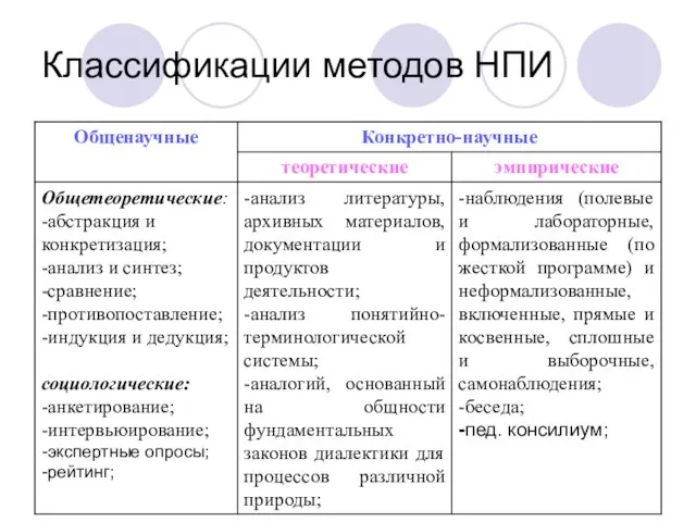 Классификации методов НПИ