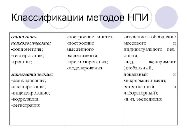 Классификации методов НПИ