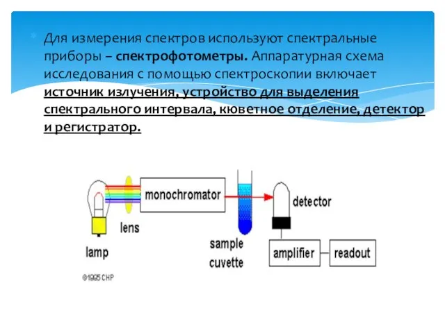 Для измерения спектров используют спектральные приборы – спектрофотометры. Аппаратурная схема исследования