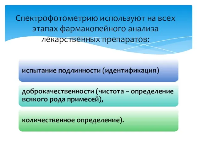 Спектрофотометрию используют на всех этапах фармакопейного анализа лекарственных препаратов: