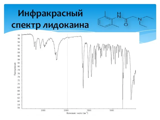 Инфракрасный спектр лидокаина