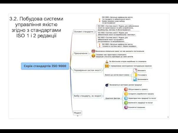 3.2. Побудова системи управління якістю згідно з стандартами ISO 1 і 2 редакції