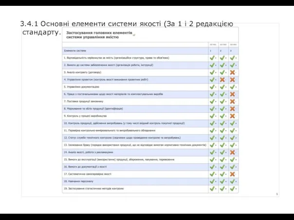 3.4.1 Основні елементи системи якості (За 1 і 2 редакцією стандарту.