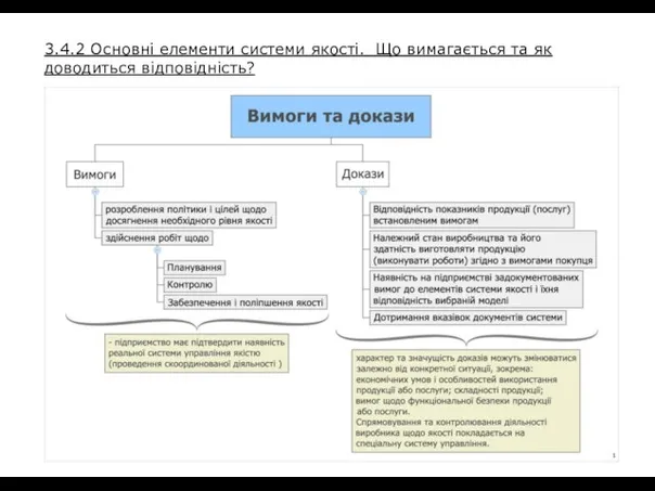 3.4.2 Основні елементи системи якості. Що вимагається та як доводиться відповідність?