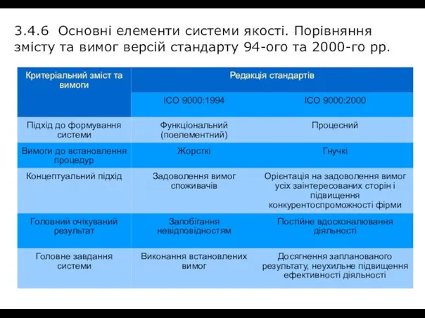 3.4.6 Основні елементи системи якості. Порівняння змісту та вимог версій стандарту 94-ого та 2000-го рр.