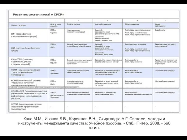 Кане М.М., Иванов Б.В., Корешков В.Н., Схиртладзе А.Г. Системи, методы и