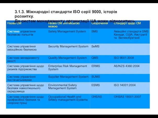 3.1.3. Міжнародні стандарти ISO серії 9000, історія розвитку. До систем менеджменту организації ЦА може відноситись