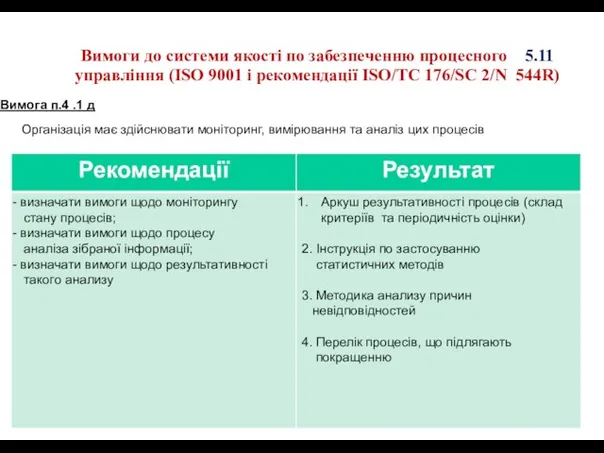 Вимоги до системи якості по забезпеченню процесного 5.11 управління (ISO 9001