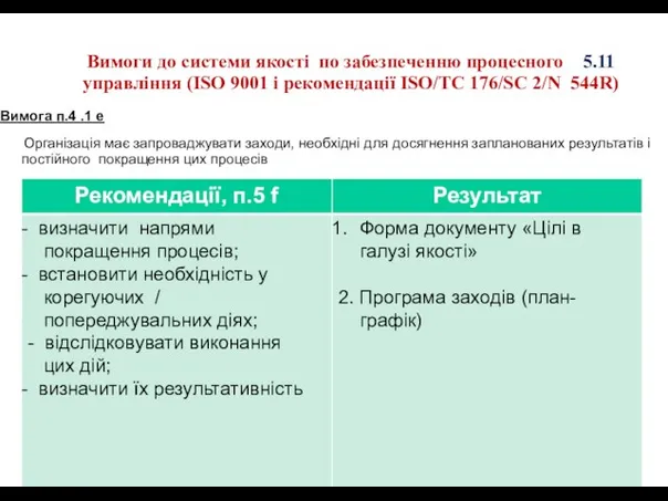 Вимоги до системи якості по забезпеченню процесного 5.11 управління (ISO 9001