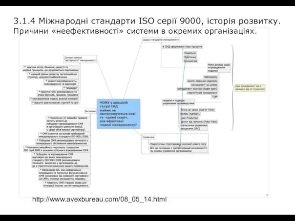 http://www.avexbureau.com/08_05_14.html 3.1.4 Міжнародні стандарти ISO серії 9000, історія розвитку. Причини «неефективності» системи в окремих організаціях.