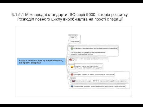 3.1.5.1 Міжнародні стандарти ISO серії 9000, історія розвитку. Розподіл повного циклу виробництва на прості операції