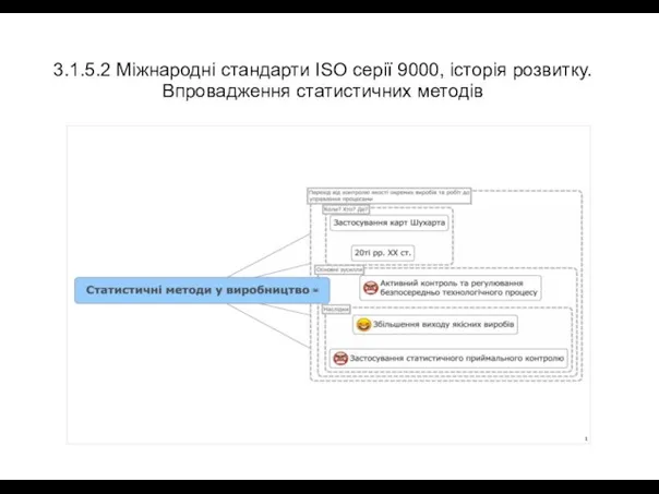 3.1.5.2 Міжнародні стандарти ISO серії 9000, історія розвитку. Впровадження статистичних методів