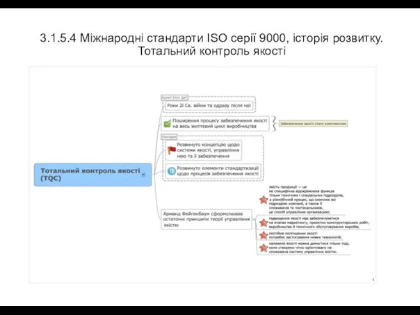 3.1.5.4 Міжнародні стандарти ISO серії 9000, історія розвитку. Тотальний контроль якості