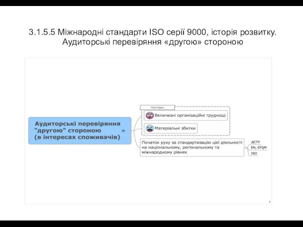 3.1.5.5 Міжнародні стандарти ISO серії 9000, історія розвитку. Аудиторські перевіряння «другою» стороною