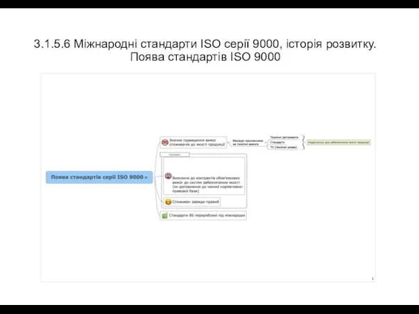 3.1.5.6 Міжнародні стандарти ISO серії 9000, історія розвитку. Поява стандартів ISO 9000