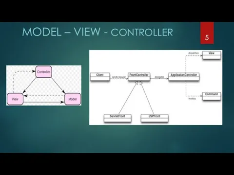 MODEL – VIEW - CONTROLLER