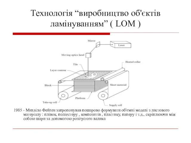 Технологія “виробництво об'єктів ламінуванням” ( LOM ) 1985 - Михаіло Фейґен