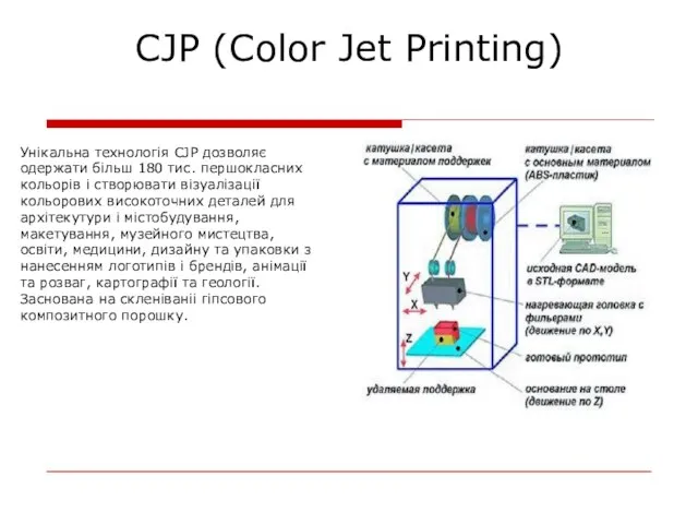 CJP (Color Jet Printing) Унікальна технологія CJP дозволяє одержати більш 180