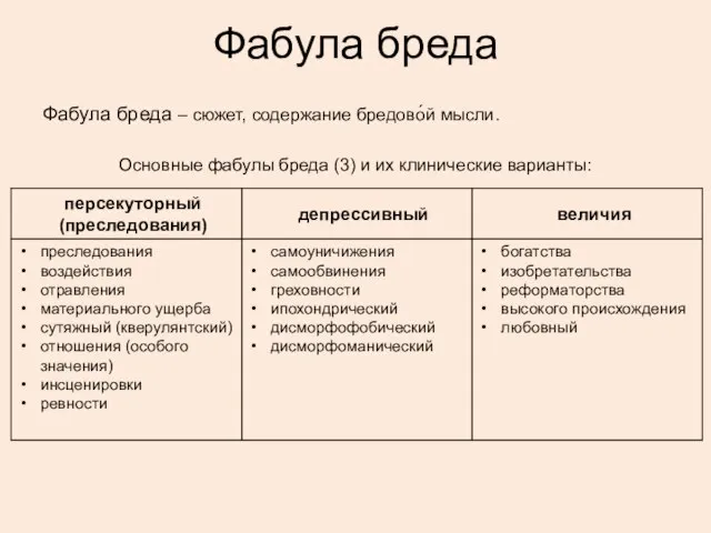 Фабула бреда Фабула бреда – сюжет, содержание бредово́й мысли. Основные фабулы